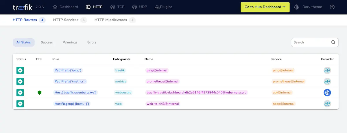 Kubernetes Traefik Ingress Controller - Traefik Dashboard Routes